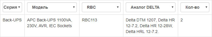 Подбор аккумуляторных батарей для ИБП известных брендов