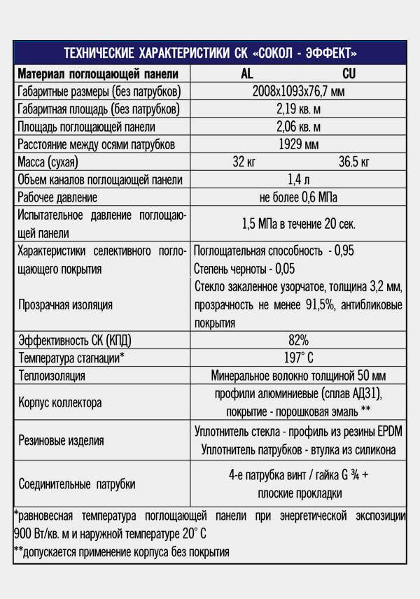 Солнечный тепловой коллектор "Сокол-Эффект А" - Солнечный тепловой коллектор "Сокол-Эффект А"